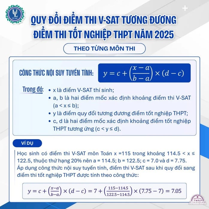 Trường ĐH Luật TP HCM lấy điểm sàn cao nhất 22 điểm, khối C00- Ảnh 2.