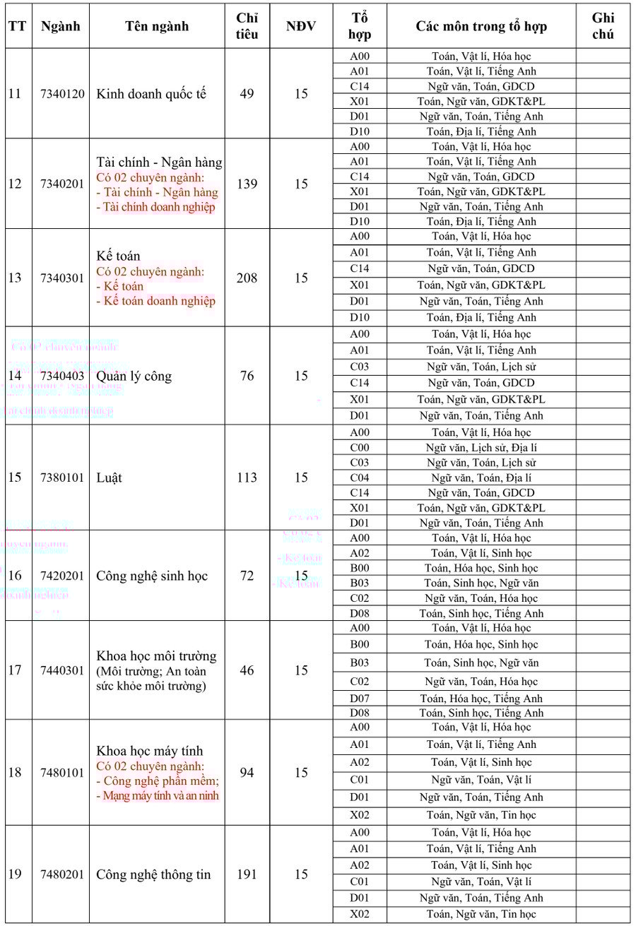 ពិន្ទុ-ស្តង់ដារ-dhdt5.png