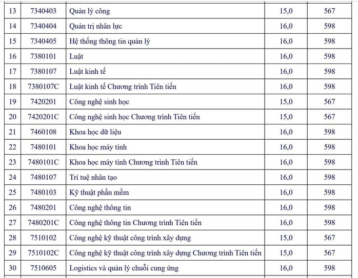 Trường ĐH Mở TP HCM công bố điểm sàn giảm mạnh- Ảnh 2.