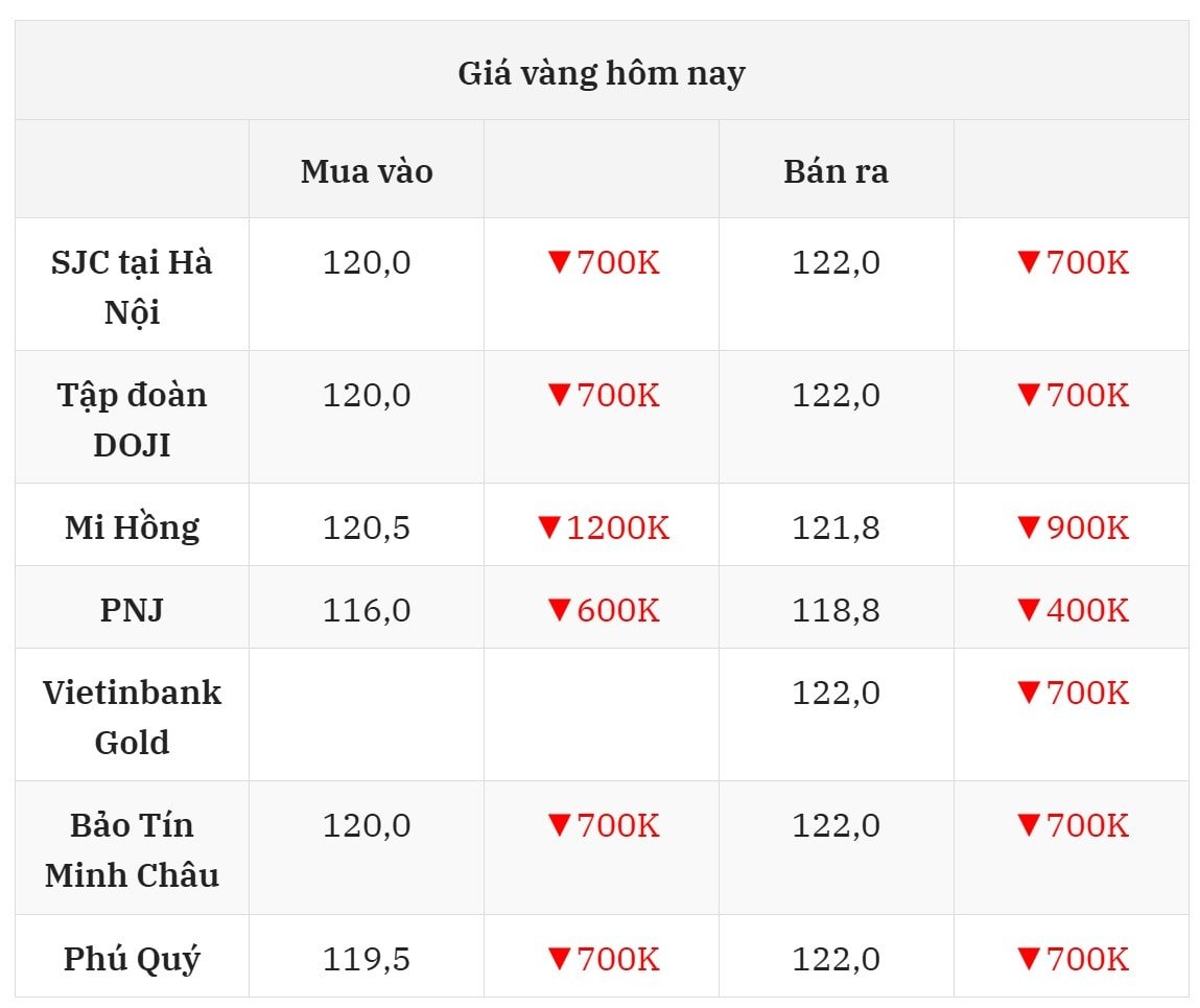 Cập nhật giá vàng hôm nay 24 7 2025 mới nhất ở thị trường trong nước