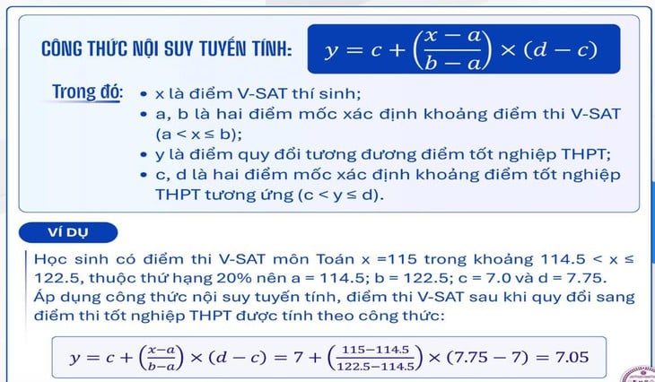 quy đổi điểm - Ảnh 3.
