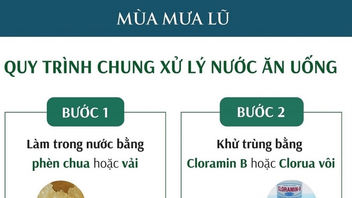 คำแนะนำสำหรับกระบวนการบำบัดน้ำดื่มบางชนิดในช่วงฤดูฝน