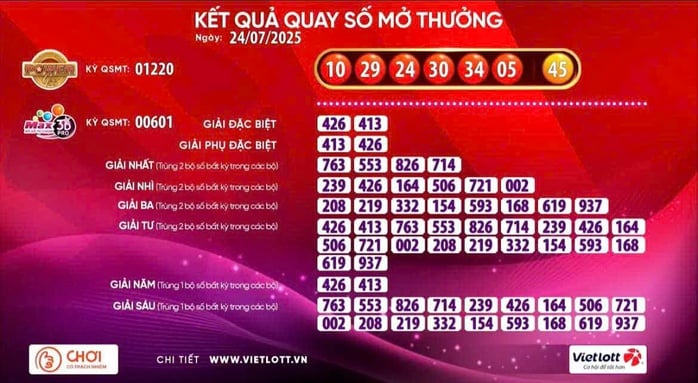 Xổ số Vietlott tiếp tục có vé trúng giải Jackpot 2 - Ảnh 1.