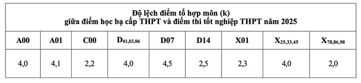 quy đổi điểm - Ảnh 2.