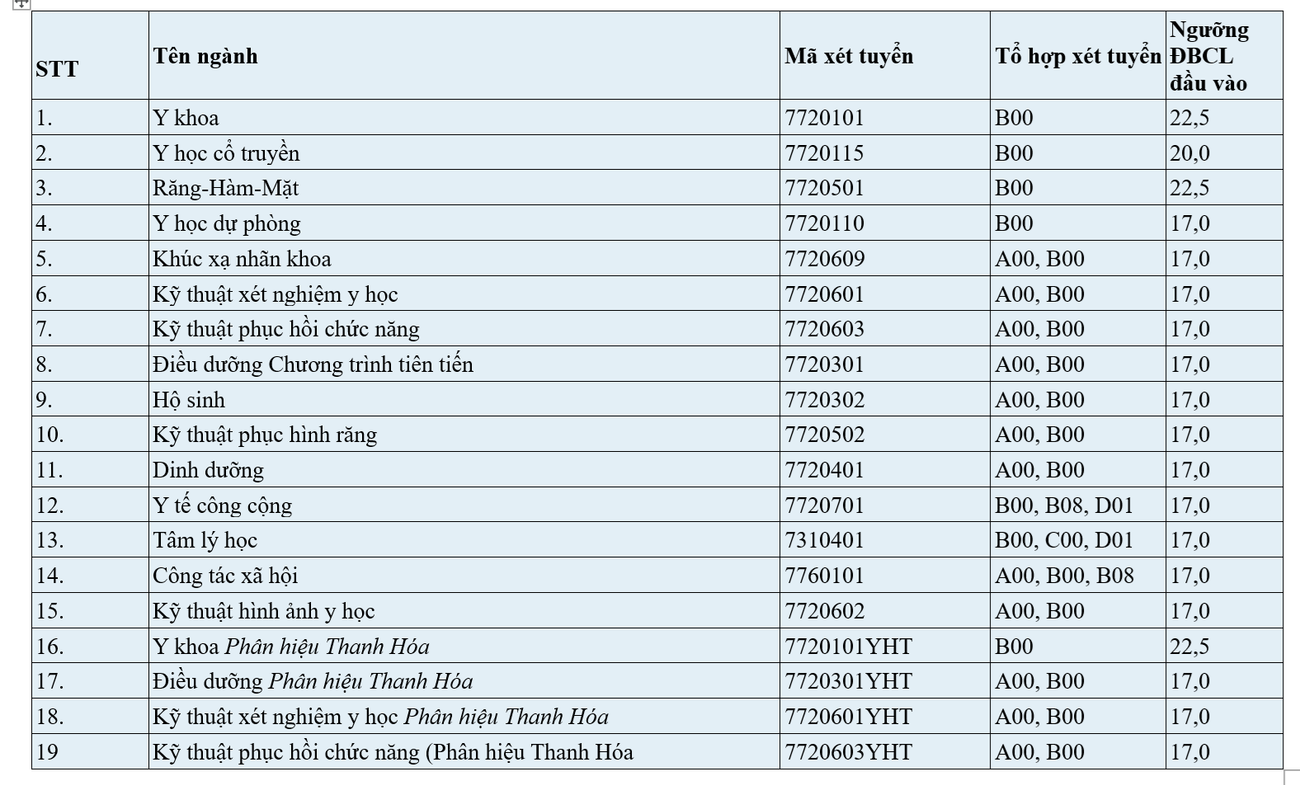 diem-san-dh-y-ha-noi.png