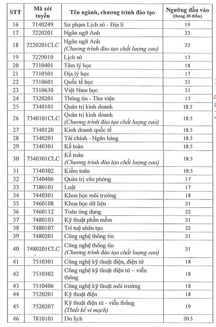 Sư phạm Địa lý, Lịch sử dẫn đầu điểm sàn Trường ĐH Sài Gòn năm 2025 - Ảnh 3.