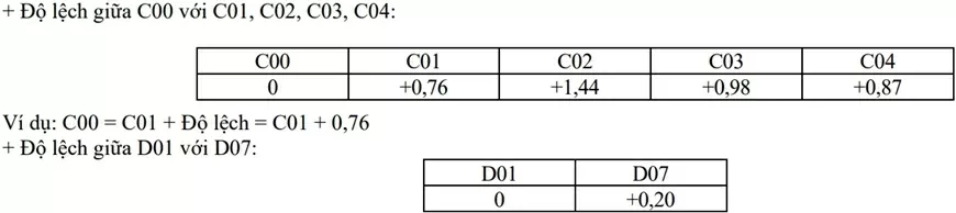 Điểm sàn vào các trường quân đội cao nhất 23
