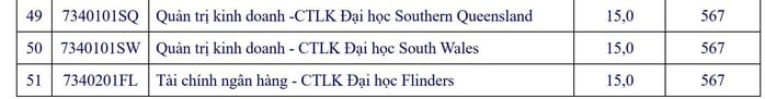 Trường ĐH Mở TP HCM công bố điểm sàn giảm mạnh- Ảnh 4.