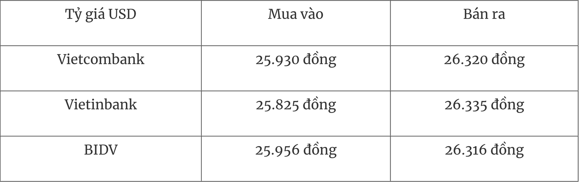 Tỷ giá ngoại tệ hôm nay 247 Đồng USD giảm giá so với yên Nhật