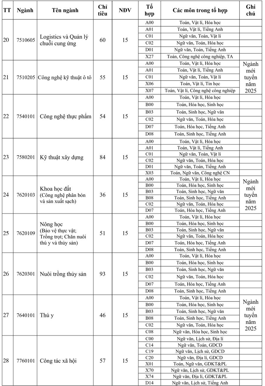 ពិន្ទុ-ស្តង់ដារ-dhdt6.png