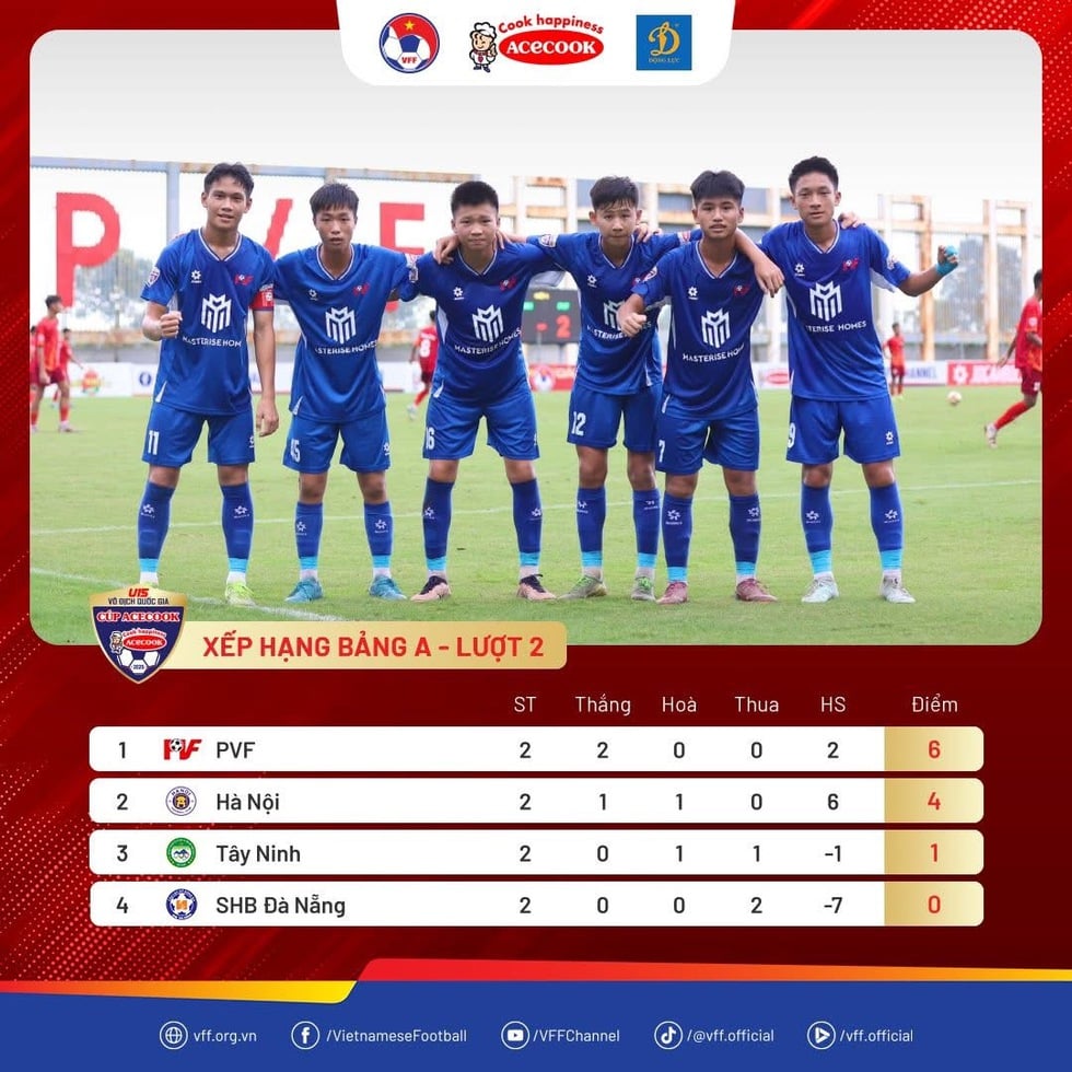 U.15 Đồng Tháp gây bất ngờ, U.15 Hà Nội thắng rất đậm- Ảnh 2.