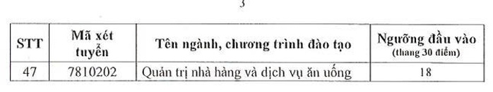 Sư phạm Địa lý, Lịch sử dẫn đầu điểm sàn Trường ĐH Sài Gòn năm 2025 - Ảnh 4.