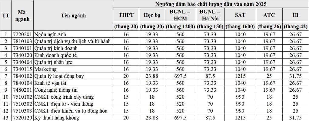 Điểm sàn ngành học cả nước chỉ một nơi đào tạo, thu nhập hàng trăm triệu - 2