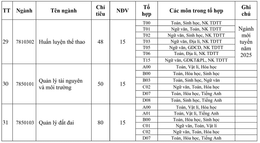ពិន្ទុ-ស្តង់ដារ-dhdt7.png