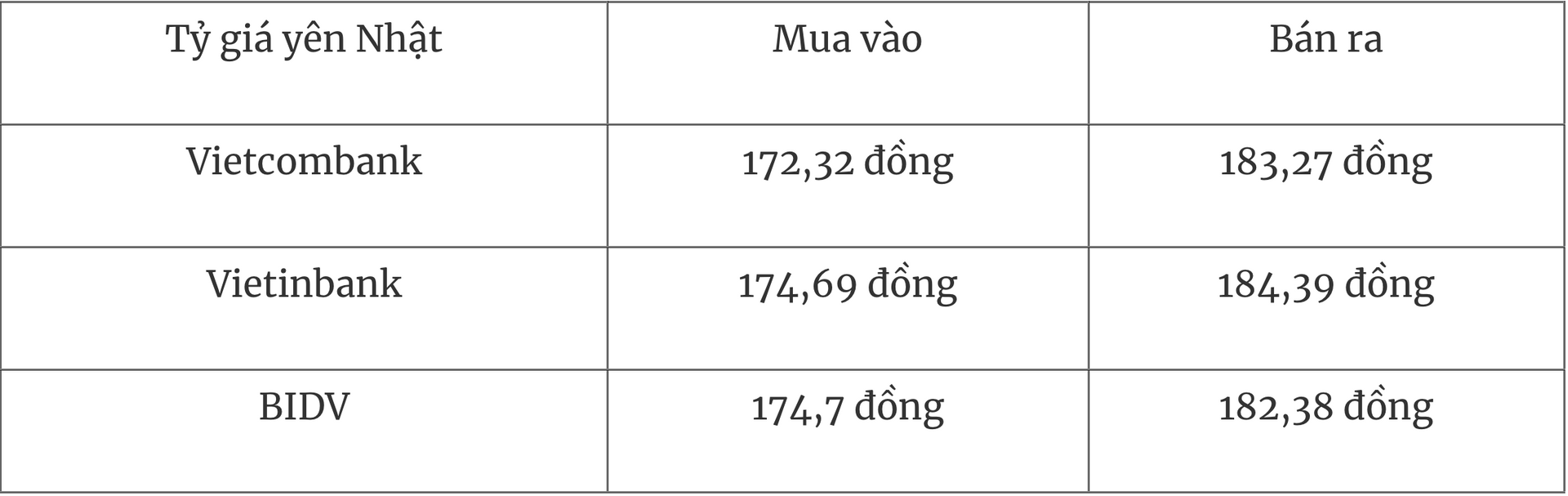 Tỷ giá ngoại tệ hôm nay 247 Đồng USD giảm giá so với yên Nhật
