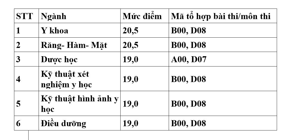 0723-diem-san-truong-y-duoc-vnu.png
