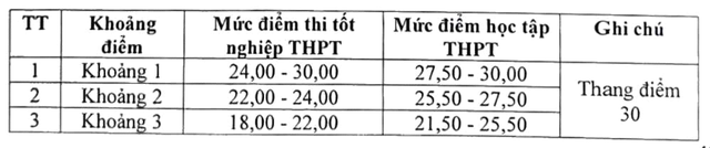 Trường ĐH Luật Hà Nội xét nhiều khối thi, điểm chuẩn chênh nhau thế nào?- Ảnh 2.