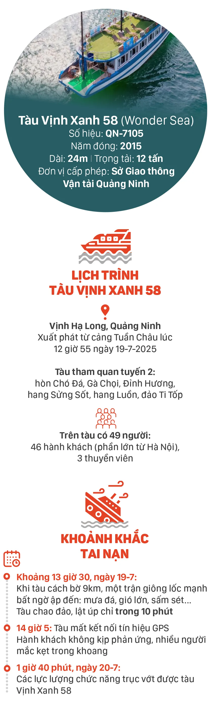 Toan canh vu lat tau Vinh xanh -2.jpg