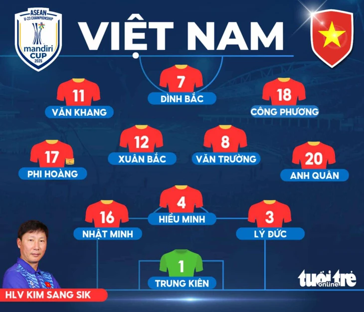 Việt Nam - Ảnh 1.