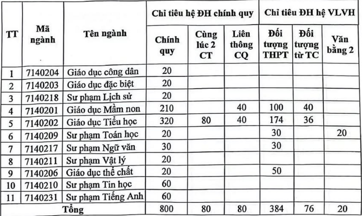 ស៊េរីសាលាគរុកោសល្យ កែសម្រួលកូតាចូលរៀន - ២