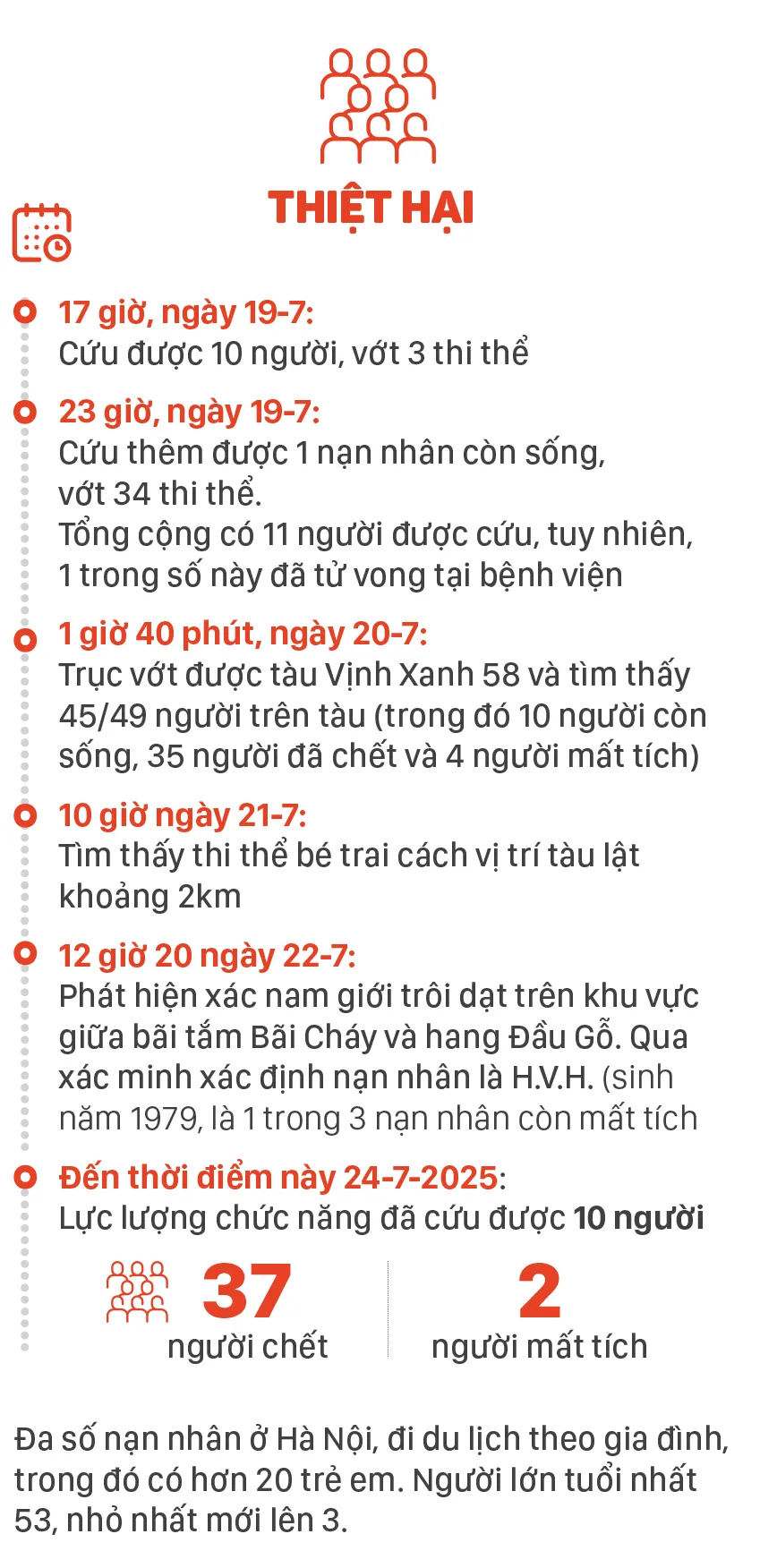 Toan canh vu lat tau Vinh xanh -4.jpg