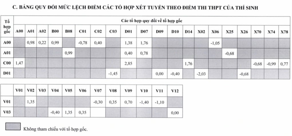 Điểm sàn Trường ĐH Sư phạm Kỹ thuật TPHCM, cách quy đổi điểm cụ thể - 4