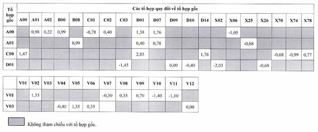 Điểm sàn Trường ĐH Sư phạm kỹ thuật TP.HCM nhiều ngành ở mức 15 - Ảnh 8.
