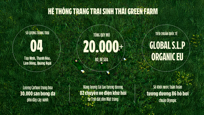 'Mở khóa tự nhiên': Vinamilk biến rào cản thành vòng tuần hoàn xanh tại trang trại sinh thái- Ảnh 12.