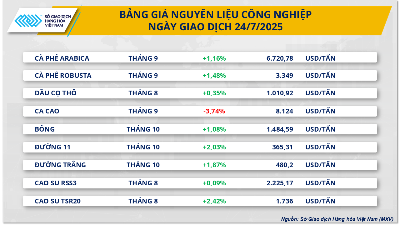 Thị trường hàng hóa 257 