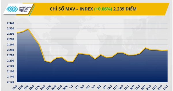 Commodities Market: Silver Price Under Pressure
