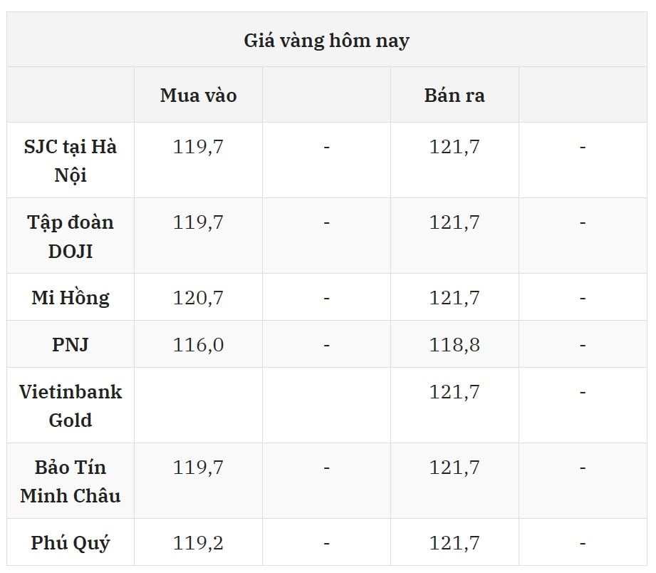 Cập nhật giá vàng hôm nay 26 7 2025 mới nhất ở thị trường trong nước