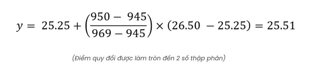 Đại học Kinh tế TPHCM thông báo quy đổi điểm giữa các phương thức xét tuyển - 6