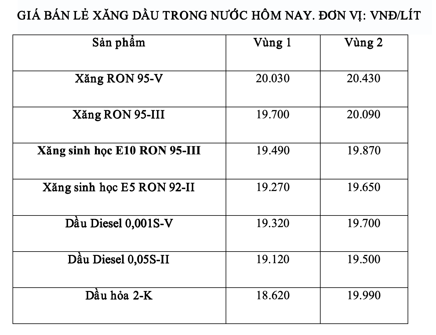 Giá xăng dầu trong nước ngày 26.7 theo bảng giá công bố của Petrolimex.