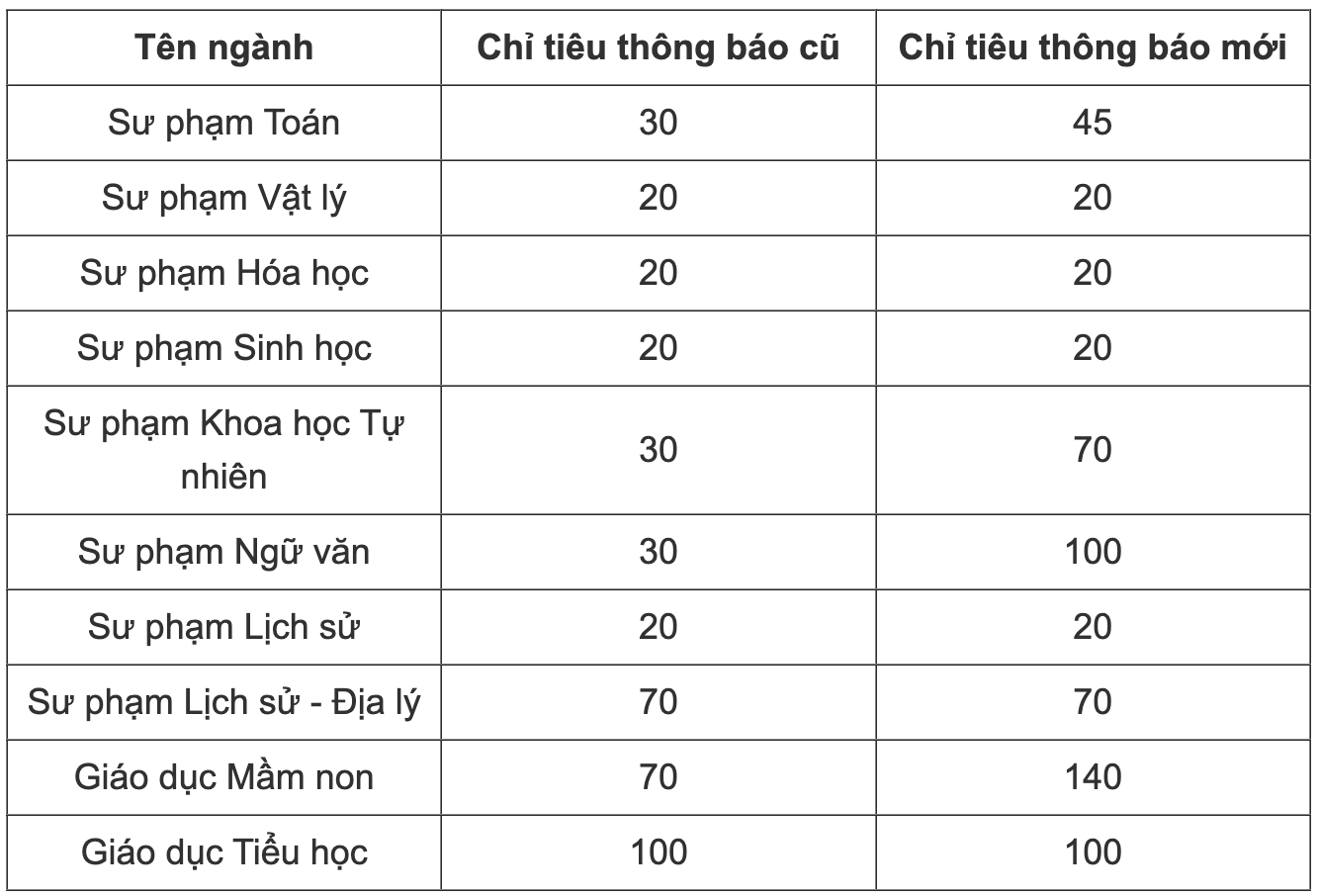 Tư vấn tuyển sinh trực tiếp trường Đại học Giáo dục - Đại học Quốc gia Hà Nội - 2