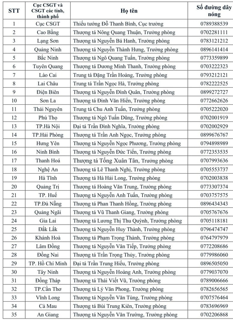 Công khai số điện thoại của tất cả trưởng phòng CSGT các tỉnh, thành phố cả nước- Ảnh 1.