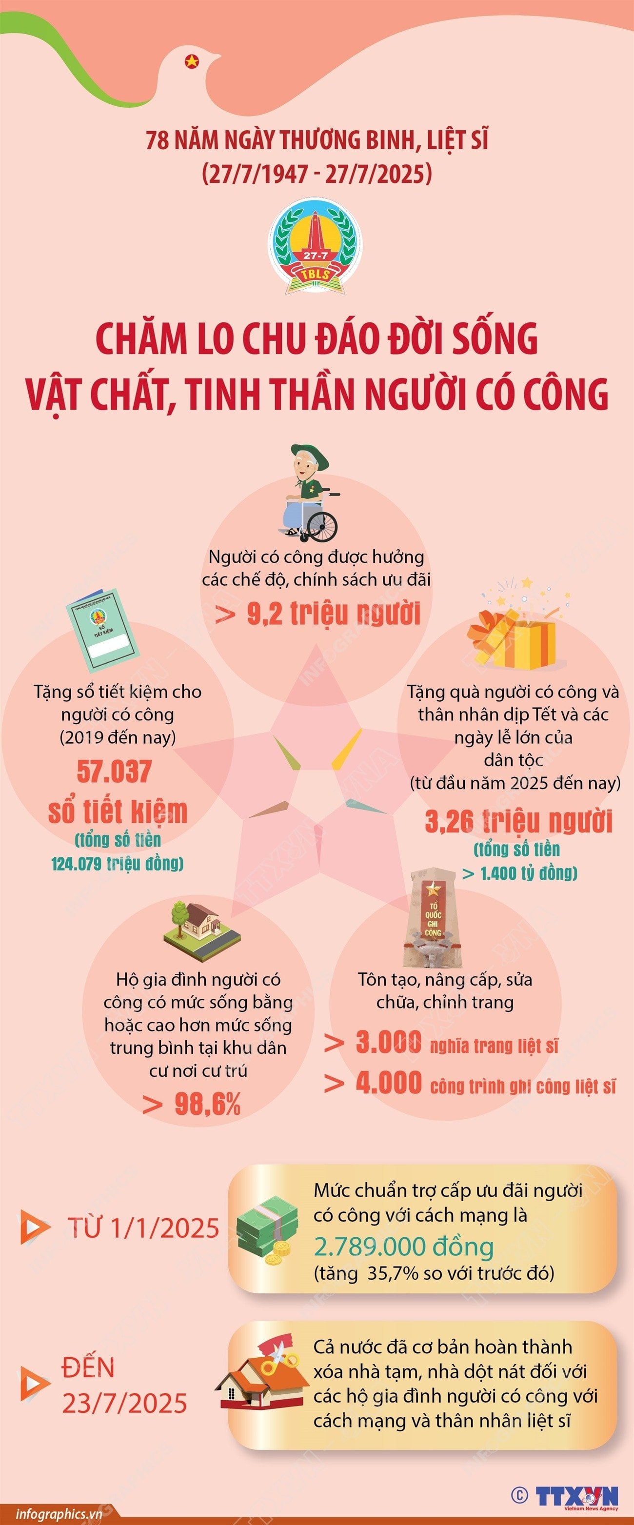 2025-7-24-vn-nguoi-co-cong-ngoc.jpg