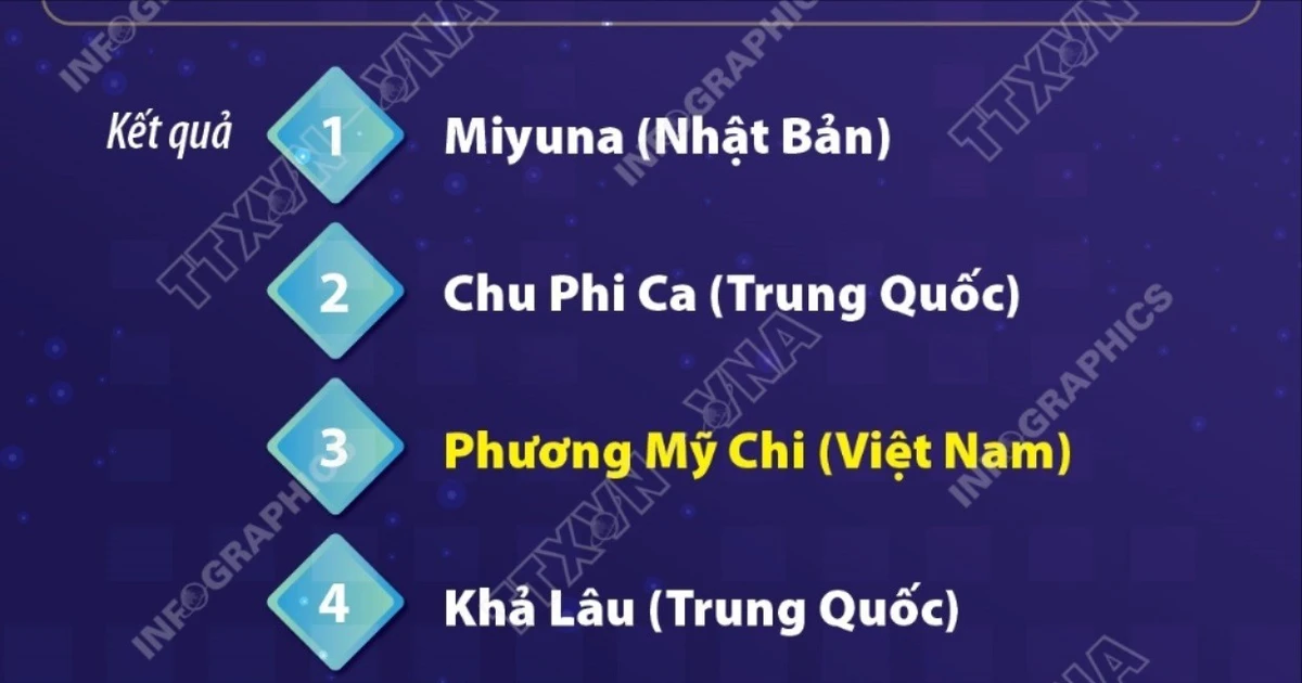 Phuong My Chi conquista al público con su potente voz en la ronda final de Sing! Asia