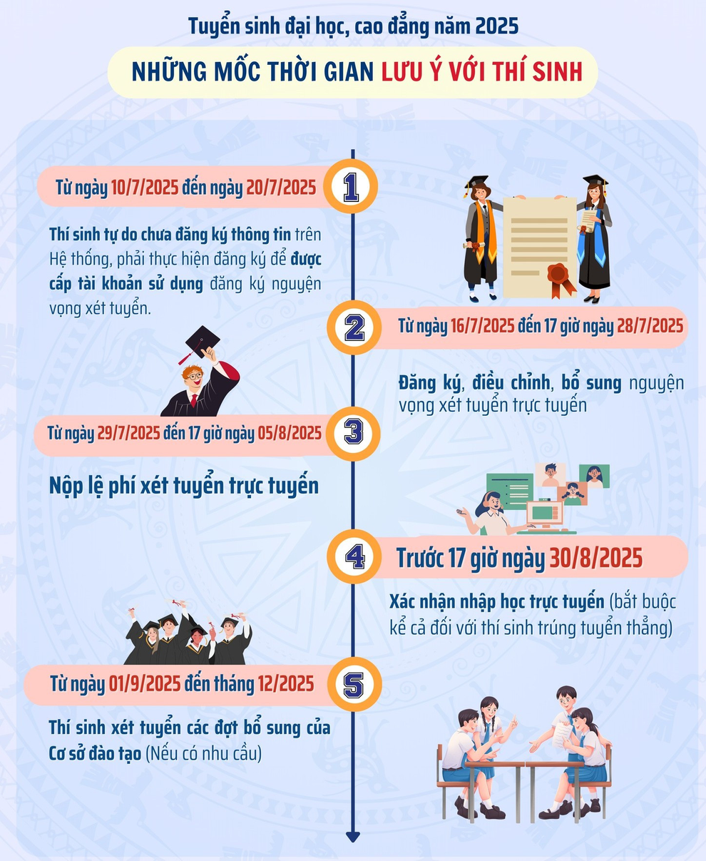 Còn 5 giờ để chốt nguyện vọng xét tuyển ĐH: Thí sinh cần cân nhắc kỹ - 3
