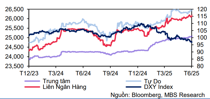 MBS Kỳ vọng GDP năm 2025 sẽ tăng 7981 nhờ đẩy mạnh vốn đầu tư công và đầu tư tư nhân