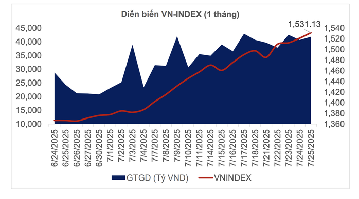 VN-Index có thể đạt 1.850 điểm nhưng rủi ro tiềm ẩn là gì? - Ảnh 3.