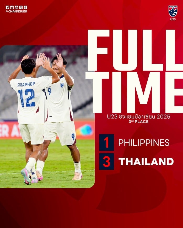 U23 Thái Lan vớt vát danh hiệu giải U23 Đông Nam Á 2025- Ảnh 2.