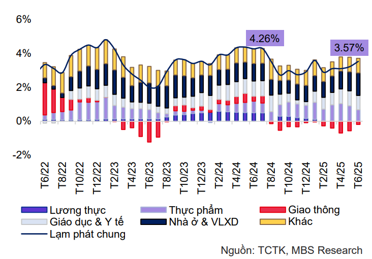 MBS Kỳ vọng GDP năm 2025 sẽ tăng 7981 nhờ đẩy mạnh vốn đầu tư công và đầu tư tư nhân