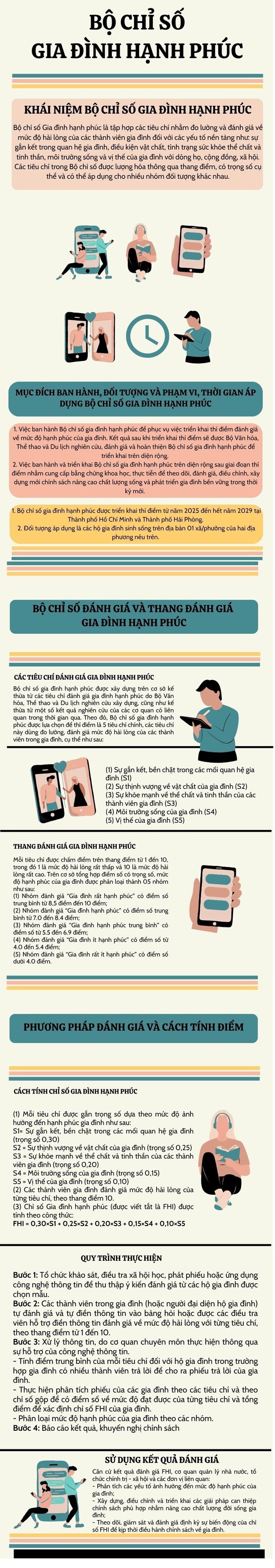 Bộ chỉ số Gia đình hạnh phúc: Nâng cao nhận thức, kỹ năng của thành viên gia đình trong việc xây dựng gia đình hạnh phúc - Ảnh 1.