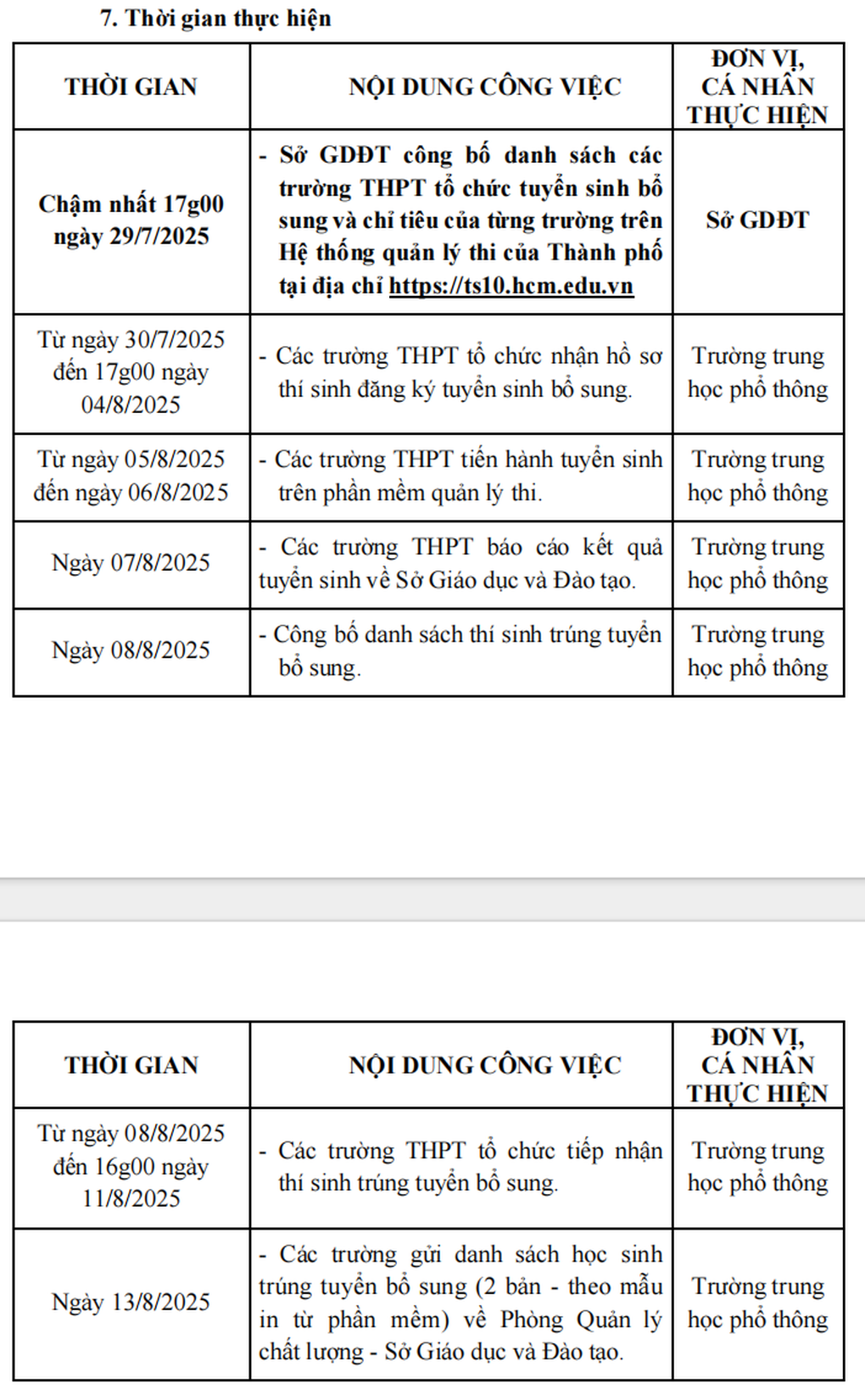 Tuyển bổ sung 2.340 học sinh lớp 10 công lập tại TPHCM, có trường top đầu - 4