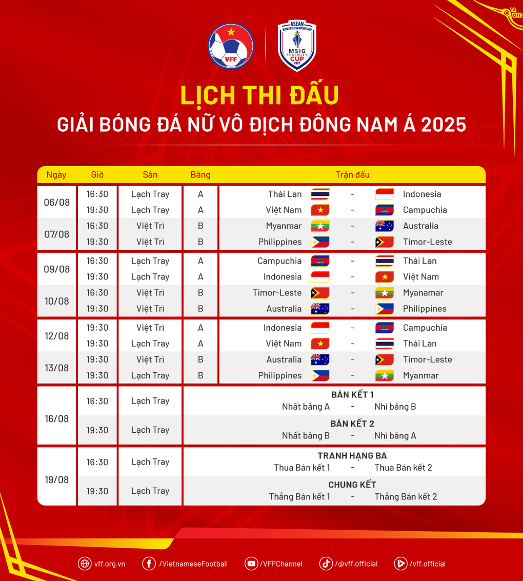 Lịch thi đấu giải bóng đá nữ Đông Nam Á 2025 - 2
