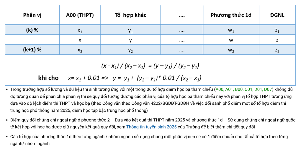 Đại học Khoa học tự nhiên TPHCM công bố quy đổi điểm, bổ sung tiêu chí - 3