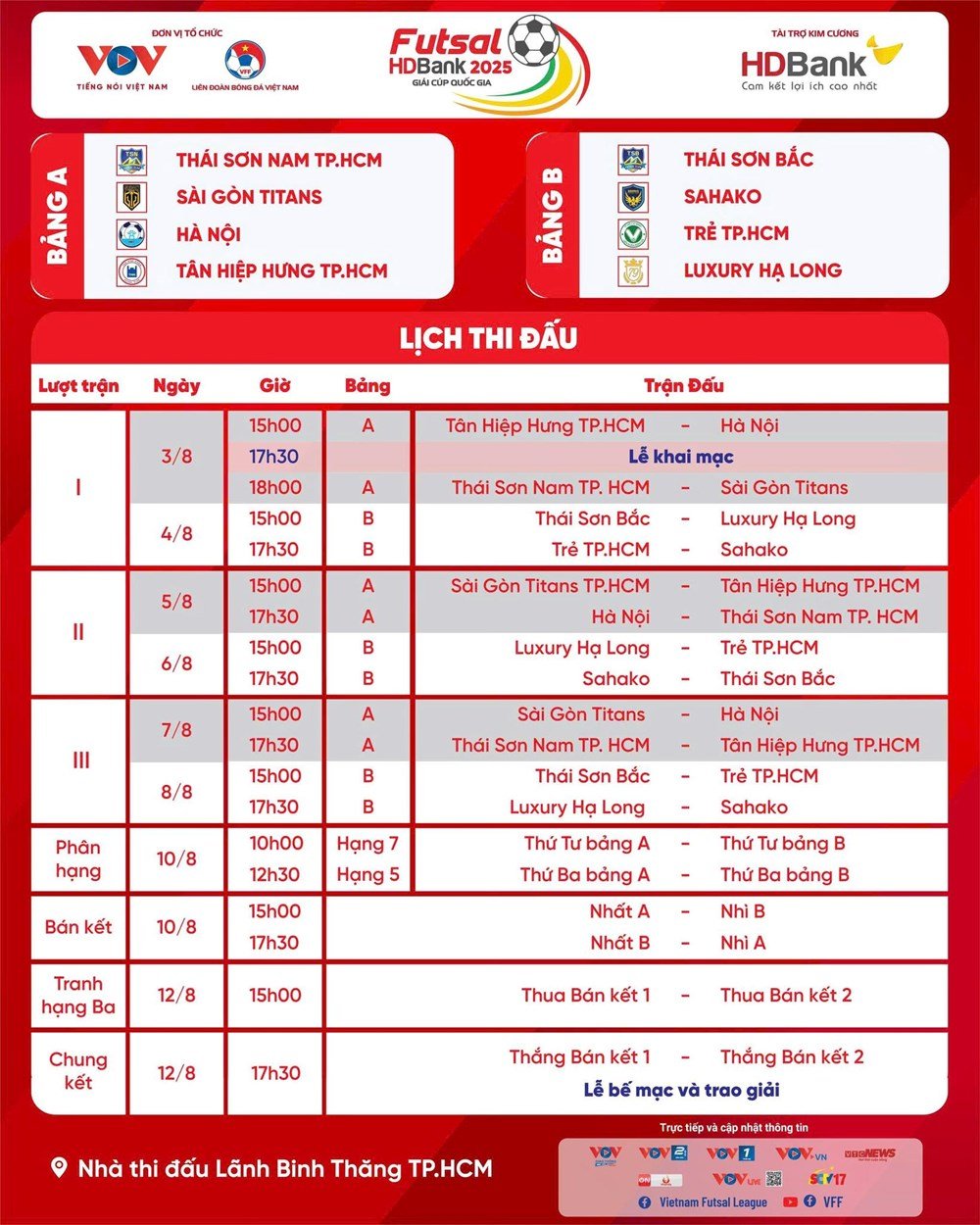 Lịch thi đấu Giải Futsal HDBank Cúp Quốc gia 2025  - ảnh 2