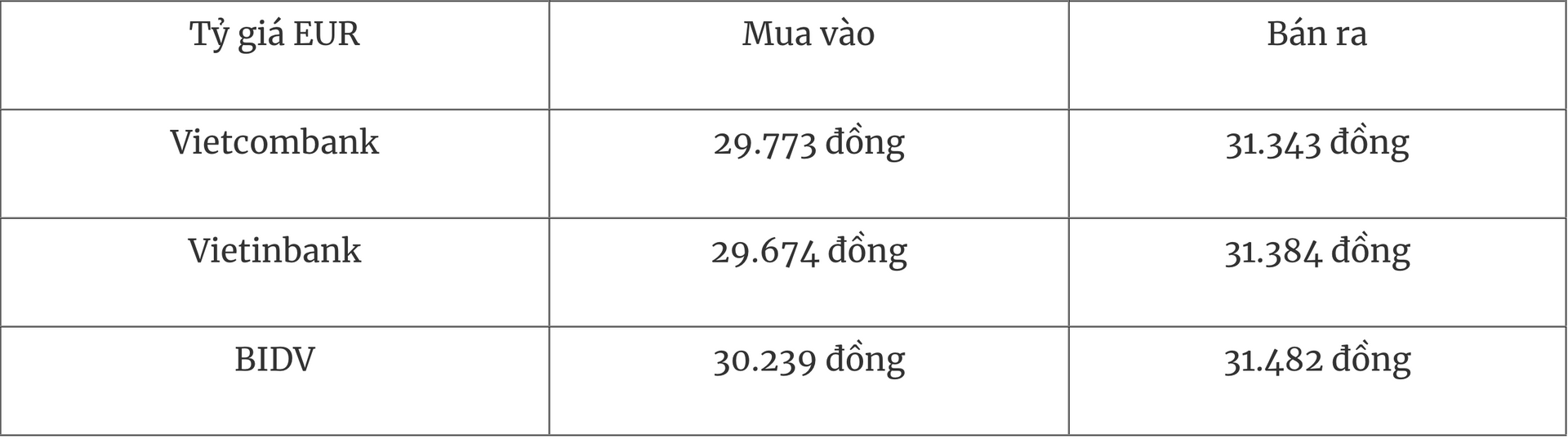 El tipo de cambio hoy aumenta 287 USD tras el acuerdo comercial entre Estados Unidos y la UE