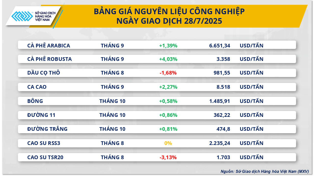 thi-truong-hang-hoa-gia-ca-phe-28.7.png