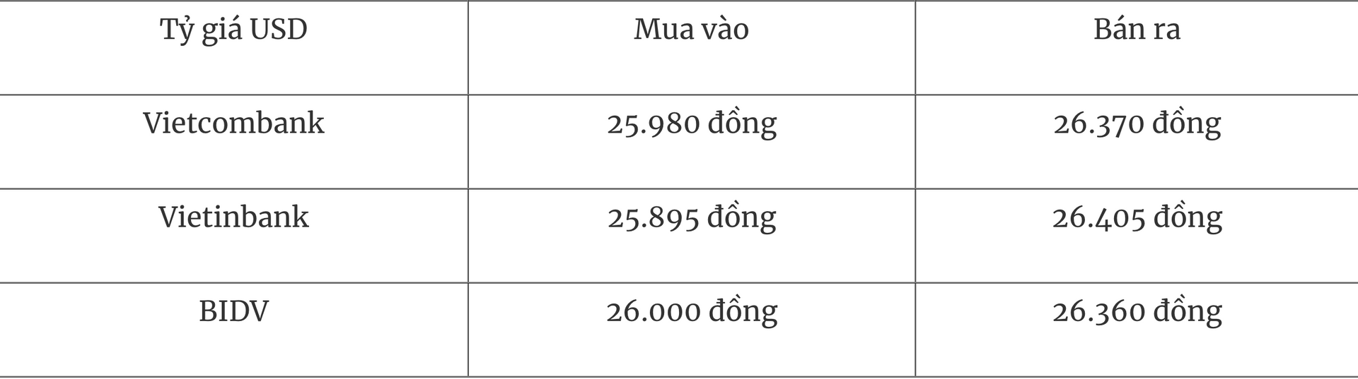 El tipo de cambio hoy aumenta 287 USD tras el acuerdo comercial entre Estados Unidos y la UE